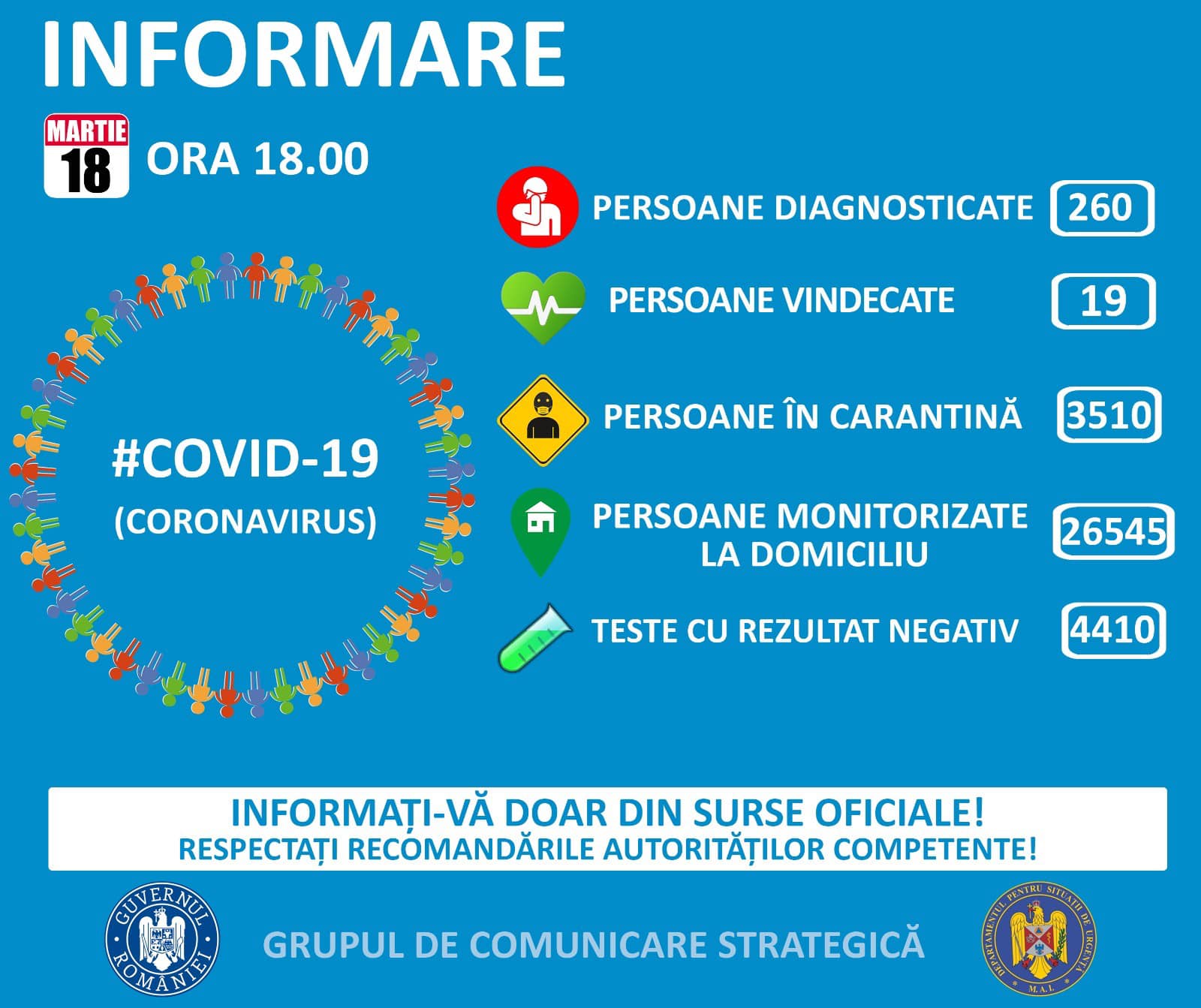 În România sunt 260 de îmbolnăviri cu coronavirus